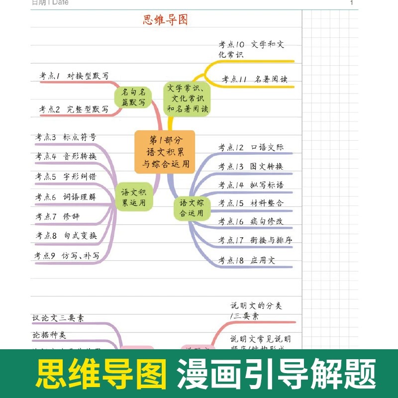 学霸笔记初中全套语文数学英语初一初二初三七八九年级通用上册下册中考总复习基础知识重难点清单梳理大全手册手写同步人教版黄冈 - 图1