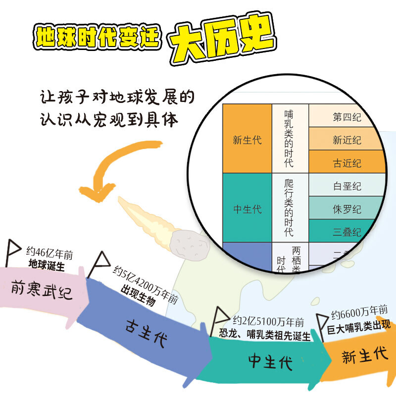 奇妙图书馆系列灭绝动物档案种子图鉴奇怪的人类宇宙辛酸的进化史图鉴 揭秘77种动物搞笑又奇葩的日常有趣的生物动物学生科普书籍 - 图2