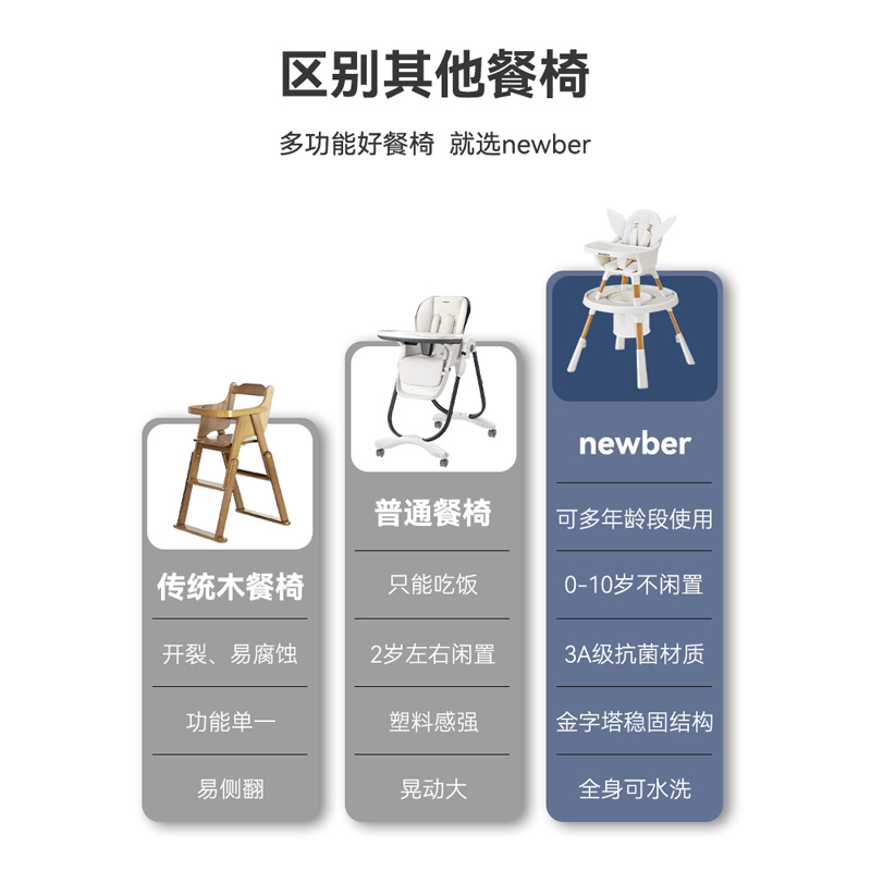 newber纽贝尔餐椅宝宝婴儿家用学坐吃饭座椅儿童多功能成长坐椅 - 图3