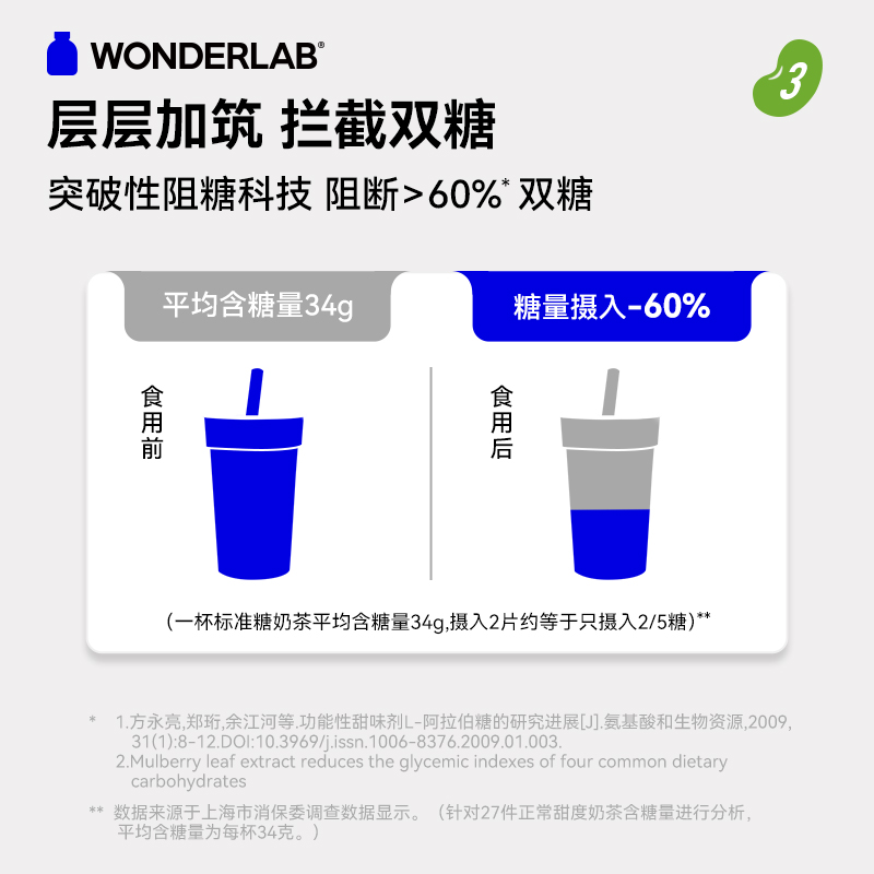 万益蓝WonderLab白芸豆咀嚼片阻断官方旗舰店碳水大餐救星非酵素 - 图2