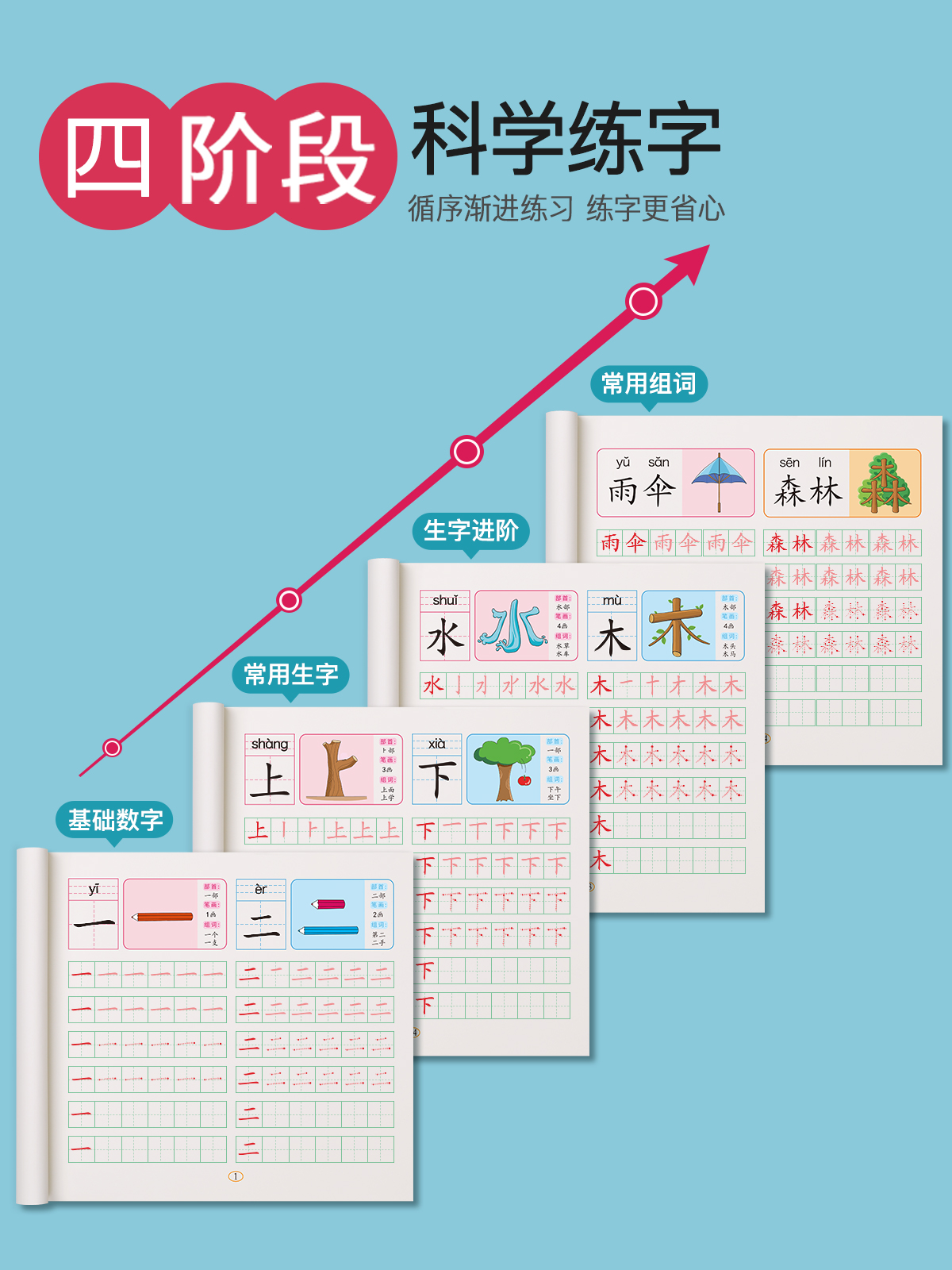 汉字描红本幼小衔接幼儿园儿童教材全套一年级练字字帖每日一练笔画笔顺拼音写字练习册大中班幼升小入门专用 - 图1