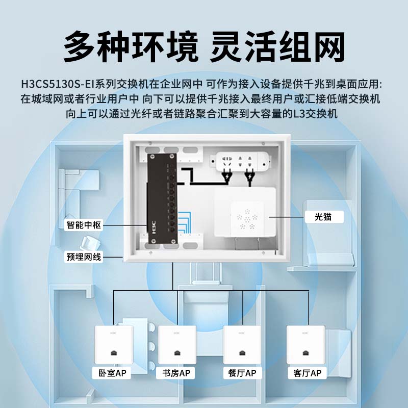 H3C新华三A60-1500企业路由器千兆双频WiFi6别墅酒店商用家用面板AP 覆盖面积150平方米 - 图1