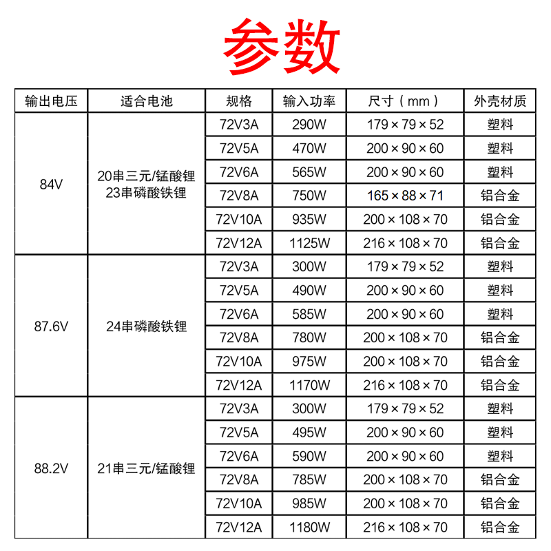 江禾高科锂电池专用充电器72V3A5A6A8A10A12A安84V87.6V88.2V伏 - 图1