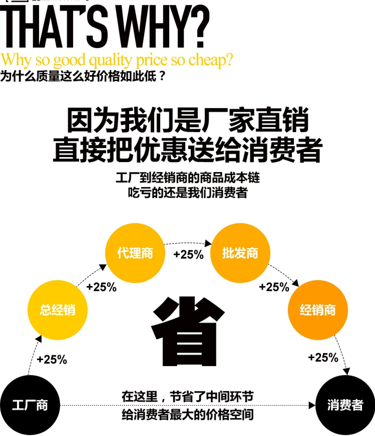 HCD HCR冲击夯打夯机齿轮箱夯头机壳配件夯实机配件-图1