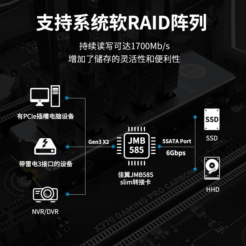 佳翼JEYI JMS585 M.2NVMe转接5口SATA3五盘16G扩展卡pcie转sata卡 - 图0