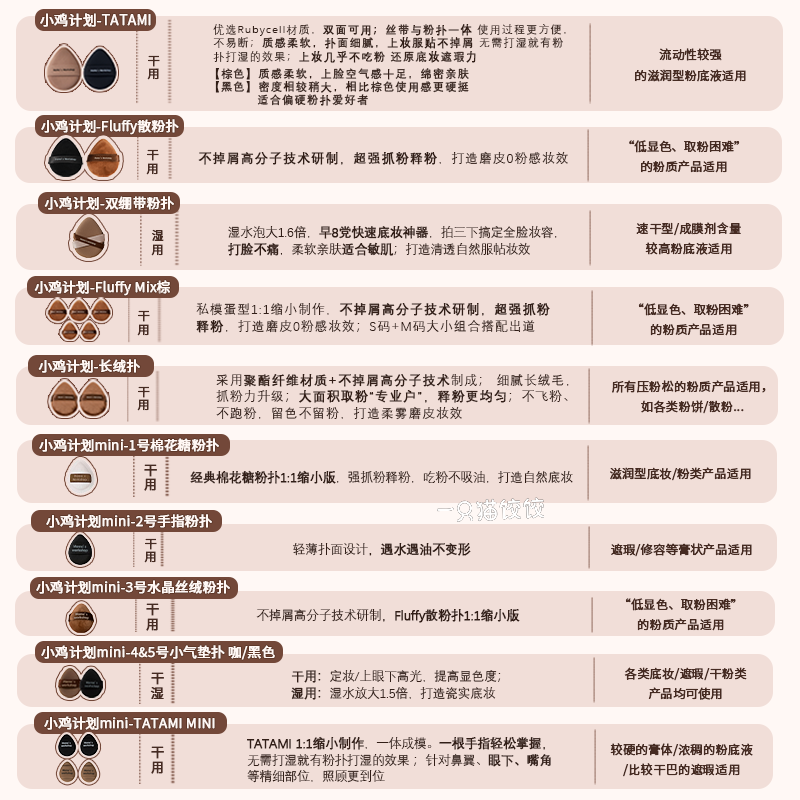 毛吉吉毛扑扑Momo‘s Workshop棉花糖芝士空气粉扑丹宁绷带TATAMI - 图0