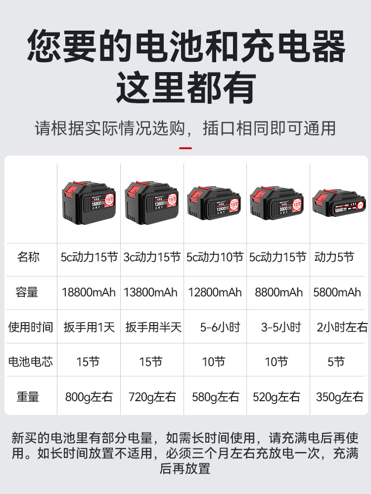 牧田款锂电池21v大容量电动工具风炮电扳手冲击钻角磨机通用电池 - 图1