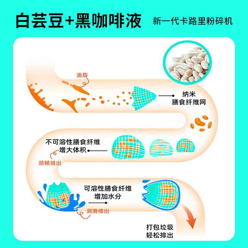 凡澳冷萃白芸豆咖啡液0脂肪低碳水低热量盒装热熔黑网红抖音同款-图0