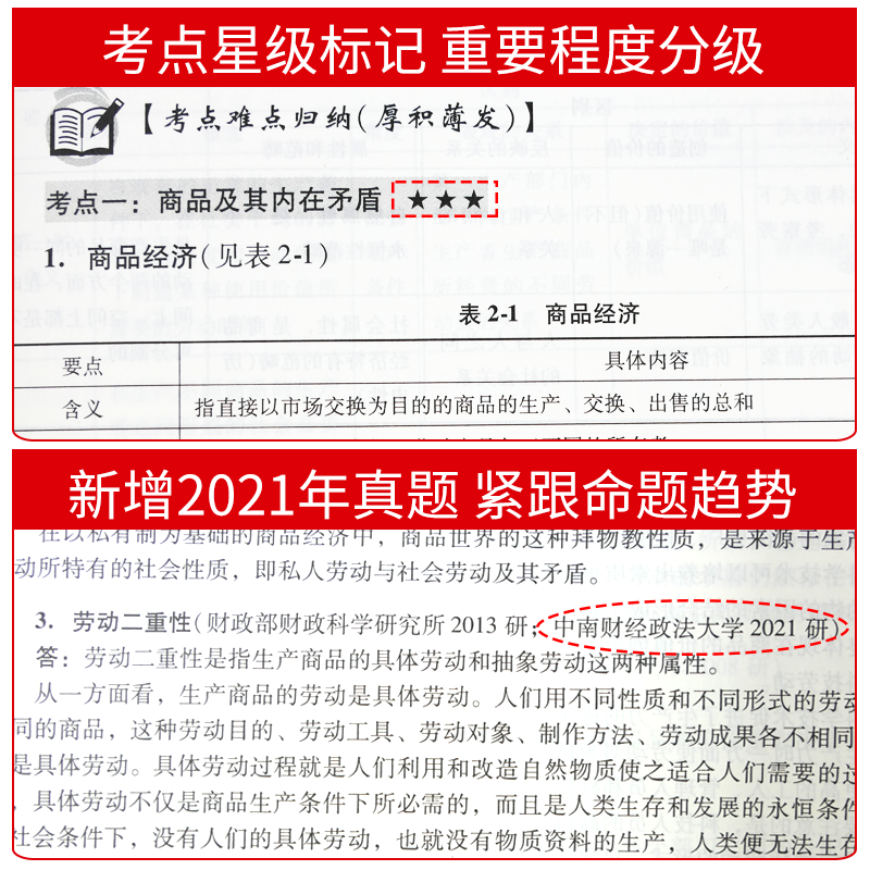 备考2027逄锦聚政治经济学第6版第六版笔记和课后习题含考研考研真题答案修订版 赠电子书大礼包 圣才考研资料