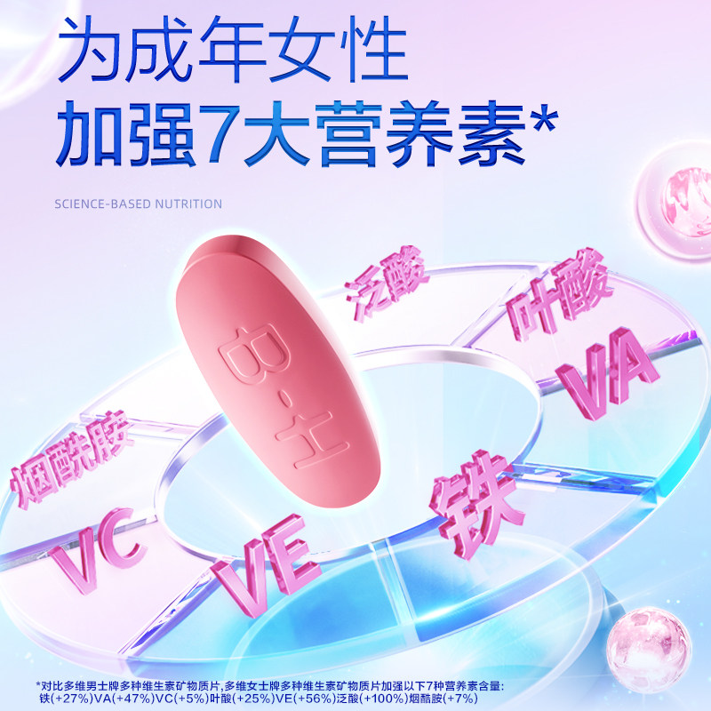 汤臣倍健女士复合多种钙片女性b族 百信大药房维生素/复合维生素