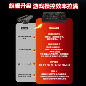 创新GC7外置声卡专业FPS游戏三角洲行动打瓦CS吃鸡电竞听声辨位