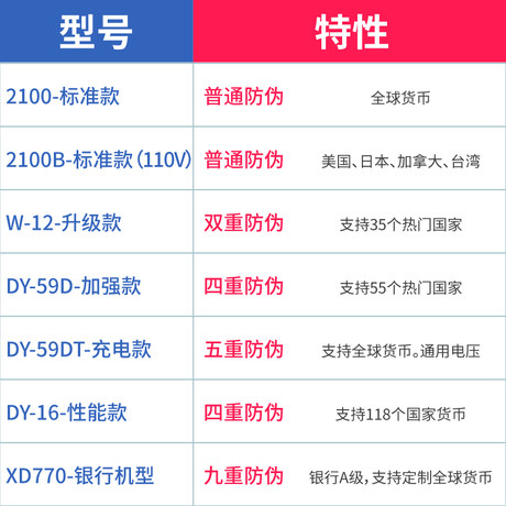 外币点钞机多国货币小型验钞机港币马币新币美元