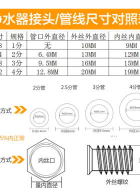 净水器管线机2分硬插转3分快插头