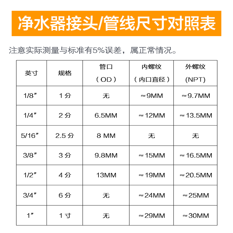 家用净水器纯水机3分2分快插压力水桶罐进水直通球阀开关接头配件 - 图1