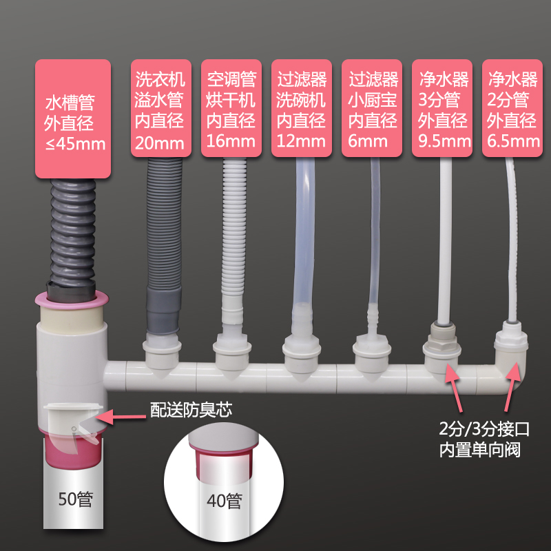 净水器前置过滤器2分快插排废水下水三通厨房污水管下水四通接头 - 图2