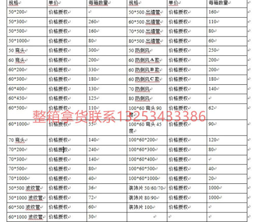 燃气热水器不锈钢排烟管道装饰盖遮丑环墙孔玻璃孔空调管道装饰圈 - 图3