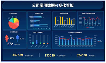 powerbi报表制作 数据分析 咨询问题解答  Dax  PowerQuary 包邮 - 图1