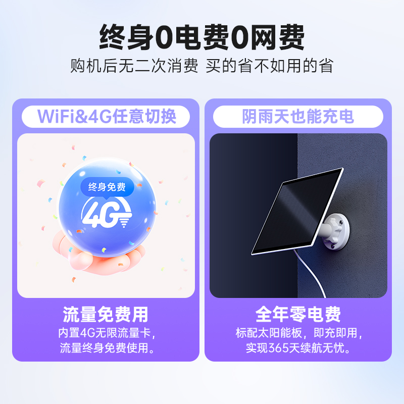 乐橙B7E摄像头360度无死角太阳能4G手机远程室外无线免插电监控器