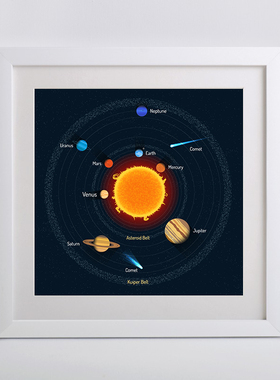 太阳系科技馆宇宙有框挂画