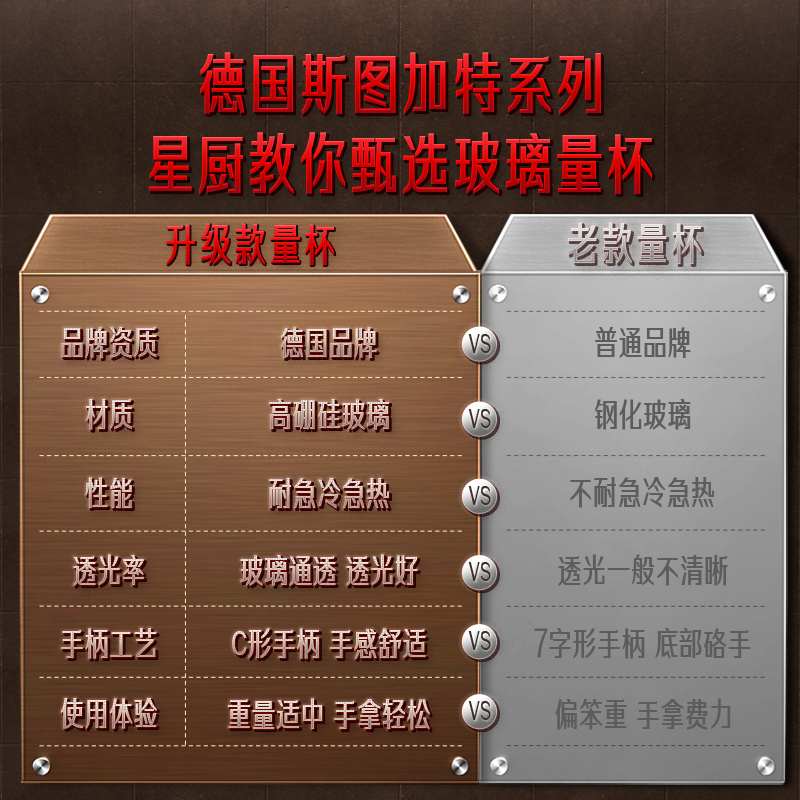 德国三四钢量杯带刻度耐高温玻璃毫升水杯家用厨房烘焙专用计量杯-图1