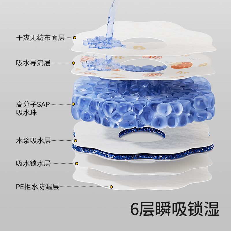 贝肽斯一次性口水巾婴儿宝宝围嘴新生儿防水围兜吐奶垫巾纱布 - 图1
