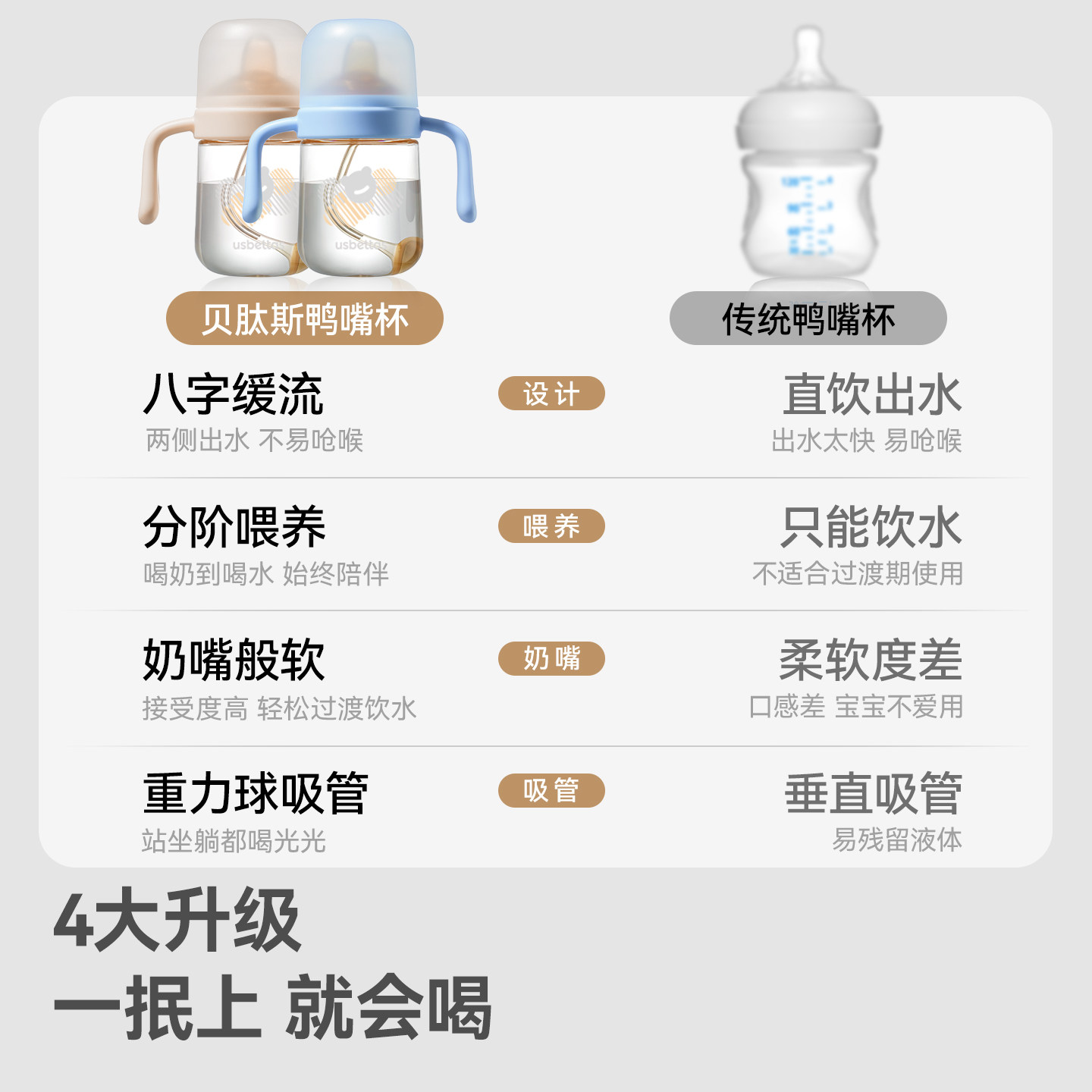 贝肽斯学饮鸭嘴杯宝宝水杯婴儿6个月以上一岁2岁儿童喝水直饮奶瓶