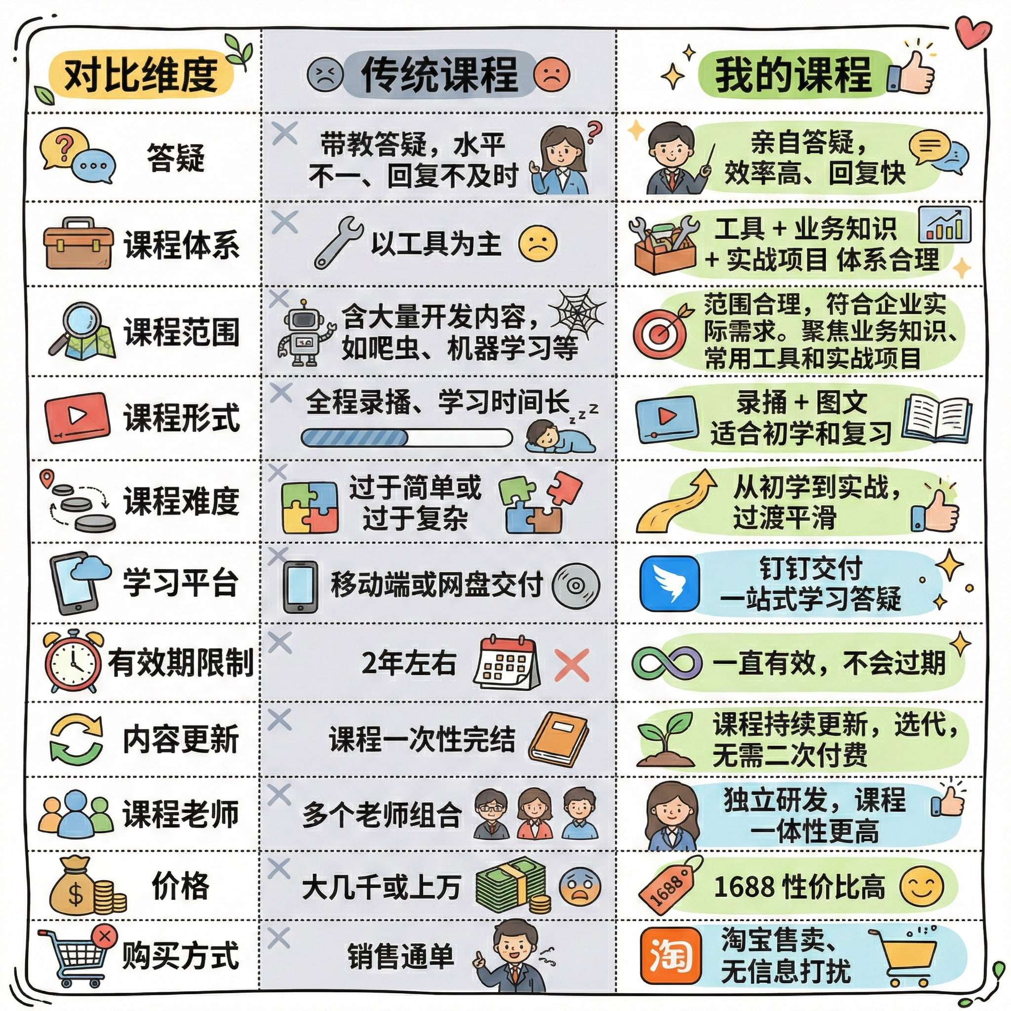 【冷凡社长】2026 年数据分析学习就业教程服务excel python sql