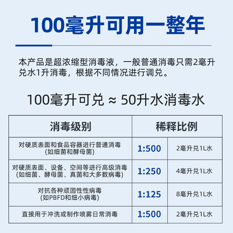 正品F10SC宠物有机环境消毒液杀菌消毒除臭猫咪狗鹦鹉鸟爬虫龟蛇 - 图1