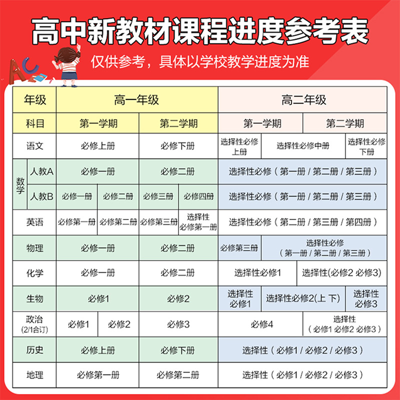 2024新版王后雄教材完全解读高中化学必修第一册人教版RJ版 鲁科苏教版选择性必修1二2三3高一高二上册下册同步教材全解辅导资料书 - 图2