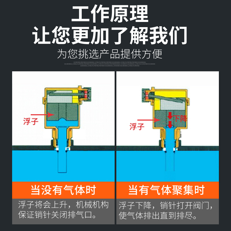 自动排气阀暖气放气阀4分6分1寸黄铜家用自来水管道空调泄气阀门 - 图0