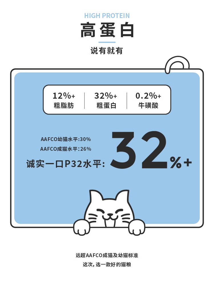 诚实一口猫粮P32天然无谷全期增肥鸡肉全阶段幼猫粮增肥发腮3斤 - 图0