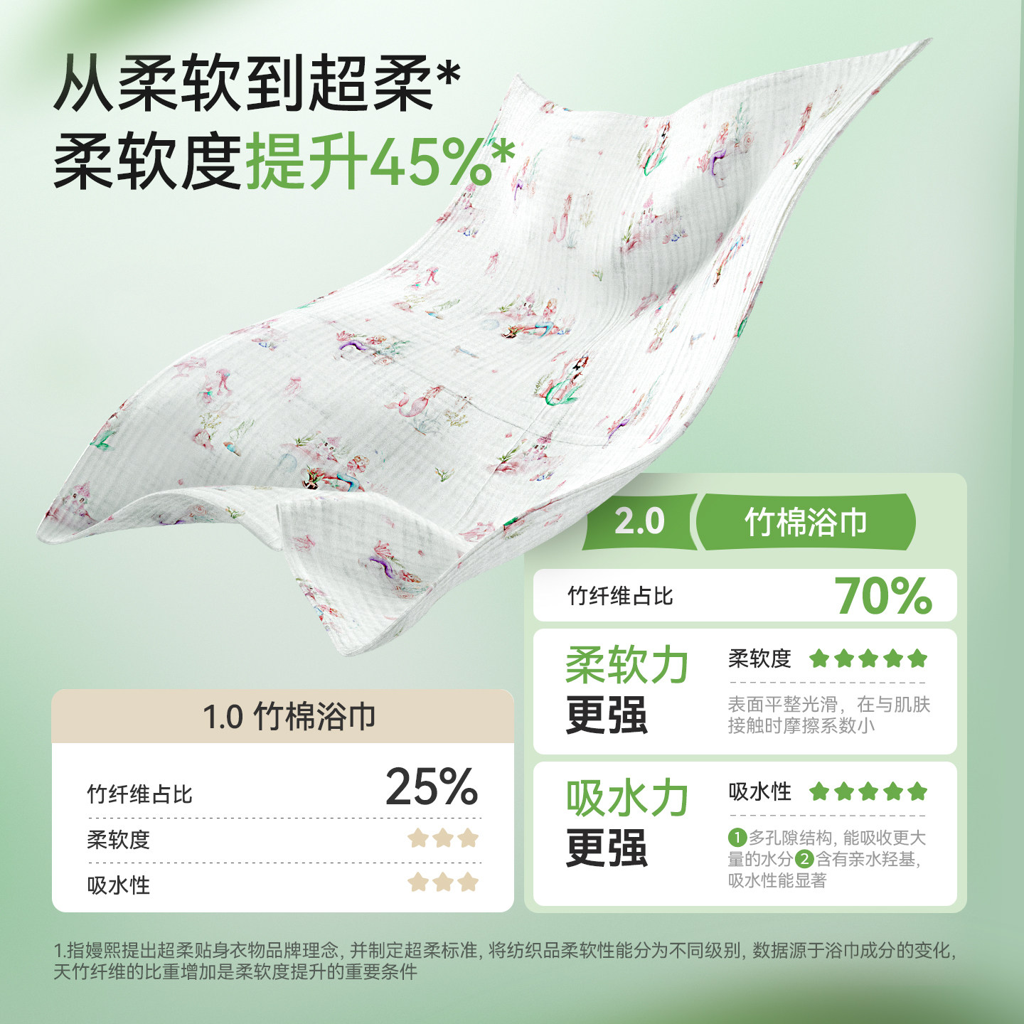 【拍2送1】嫚熙婴儿纱布浴巾竹棉超软新生儿包裹巾纯棉洗澡巾