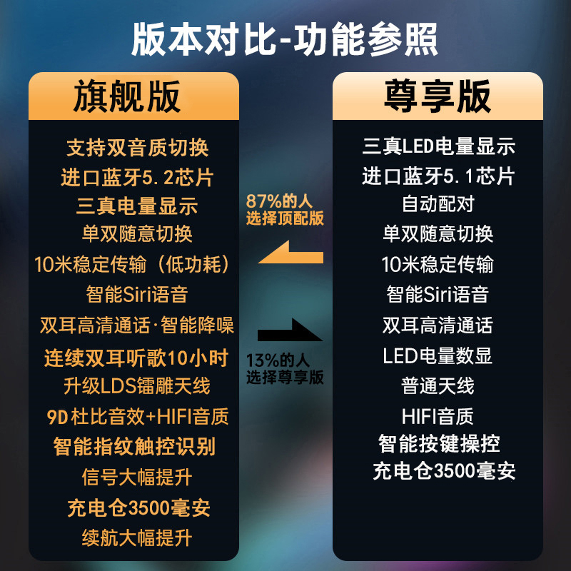 双耳蓝牙耳机5.2真无线运动跑步耳机入耳式隐形超长待机迷你一对微小型苹果小米oppo华为vivo三星安卓通用型