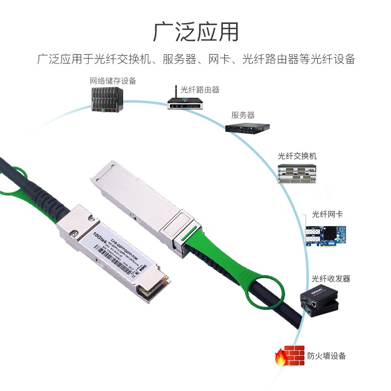 40G高速电缆QSFP+光纤DAC线缆铜缆兼容IBM华为H3C思科NVIDIA 1米2米3米5米 - 图1