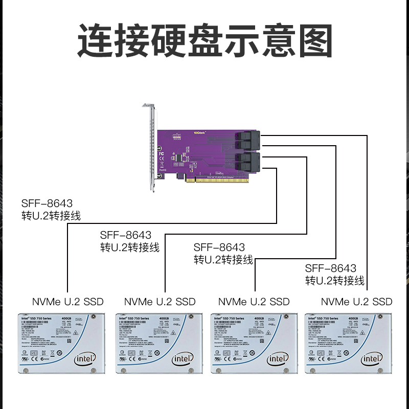 扩展卡 PCle 3.0×8 转 SFF8643 2口 服务器U.2NVMe 转接卡 - 图2