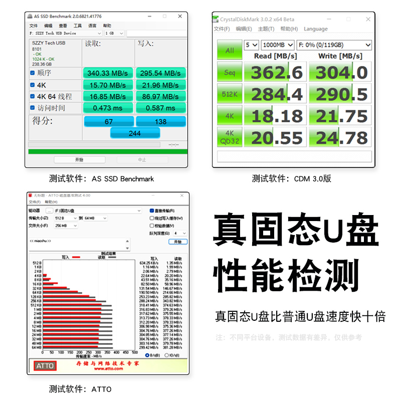 高速u盘 固态u盘256g双口手机电脑两用typec闪存512gu盘mlc的ssd固态硬盘改128gb优盘wtg适用华为小米平板Mac - 图3