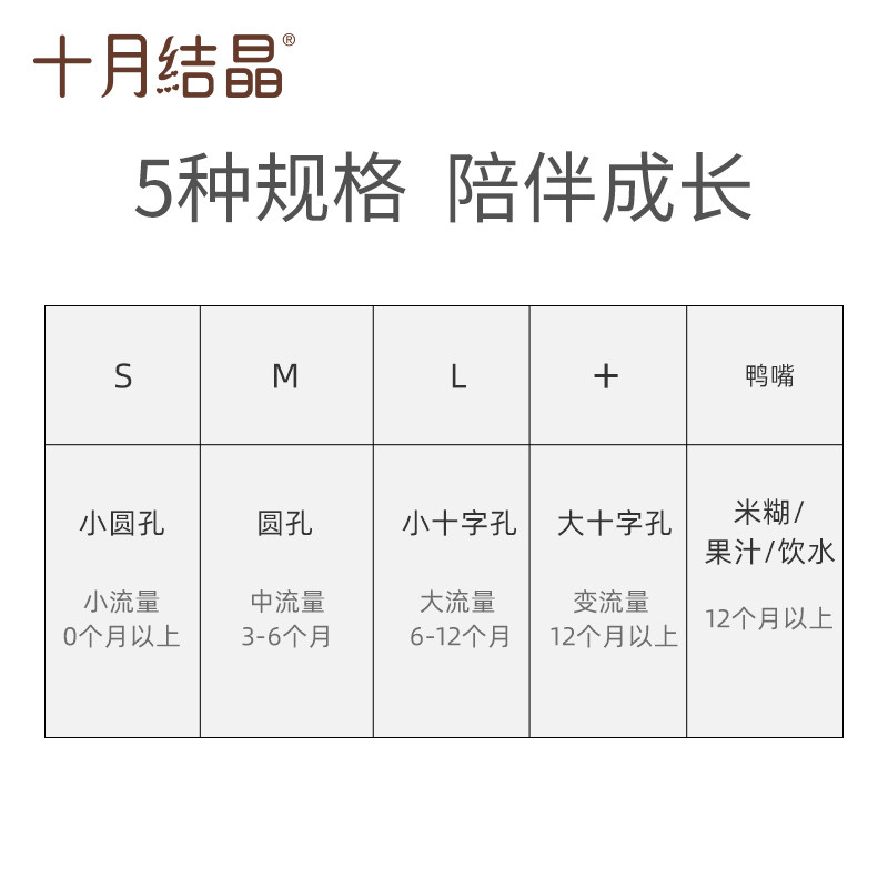 十月结晶宽口径硅胶柔软新生儿奶嘴 巧可母婴奶嘴/安抚奶嘴