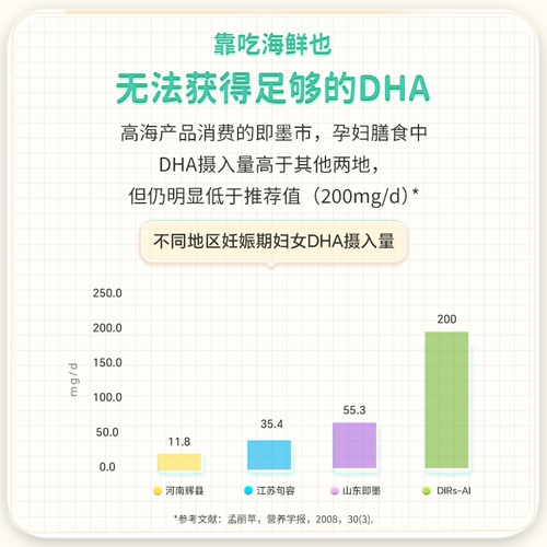 DHA, масло из морских водорослей для беременных, импортная капсула, питание, США