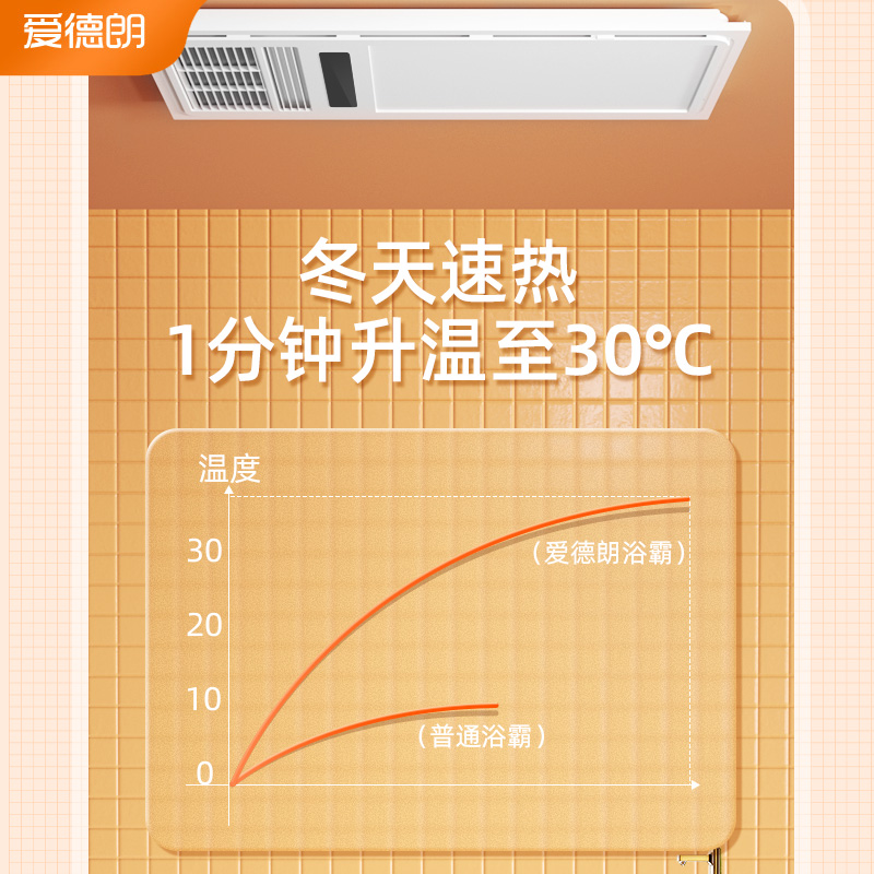 蓝魅浴霸集成吊顶排气扇照明一体卫生间超薄家用智能风暖取暖 - 图0