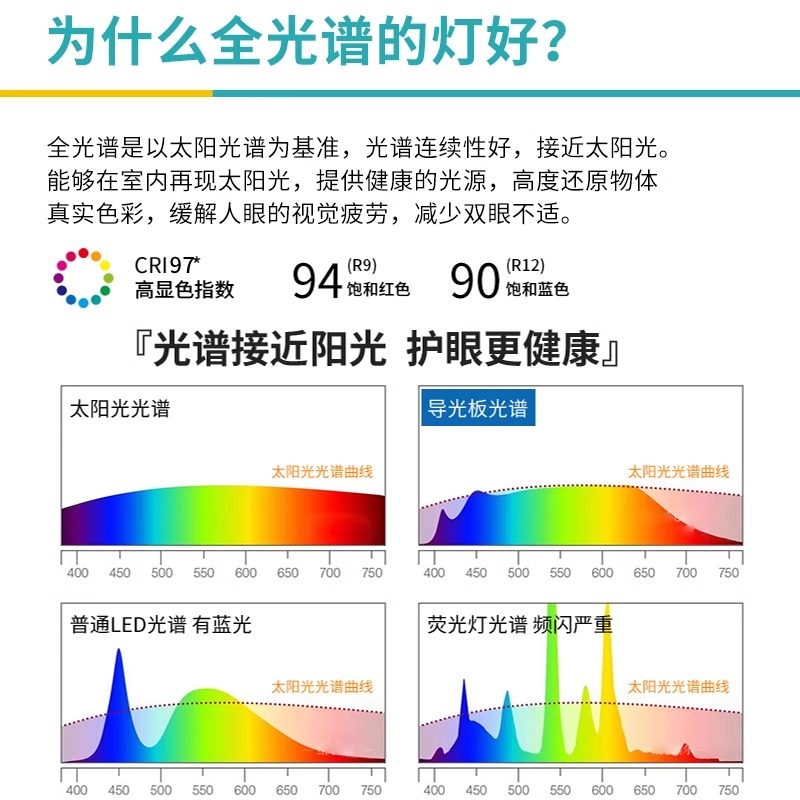 全光谱护眼led卧室吸顶灯现代简约大气儿童房间书房客厅灯具套餐