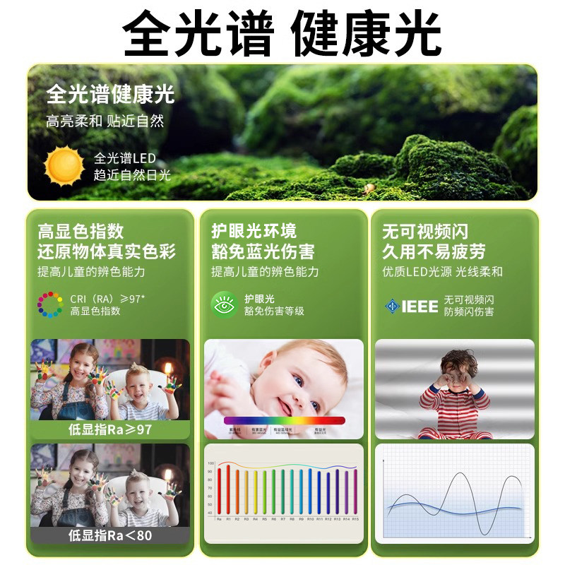 全光谱护眼led吸顶灯现代简约儿童房主卧室主灯房间客厅书房灯具,淘宝优惠券,粉丝福利购,淘宝优惠卷