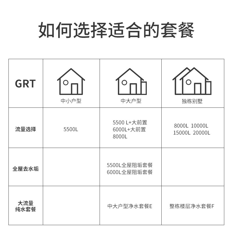  精瑞特净水器