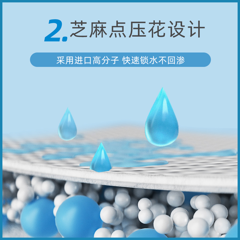 益年康成人护理垫60x90隔尿垫老人用尿垫一次性孕妇产后产褥床垫-图1