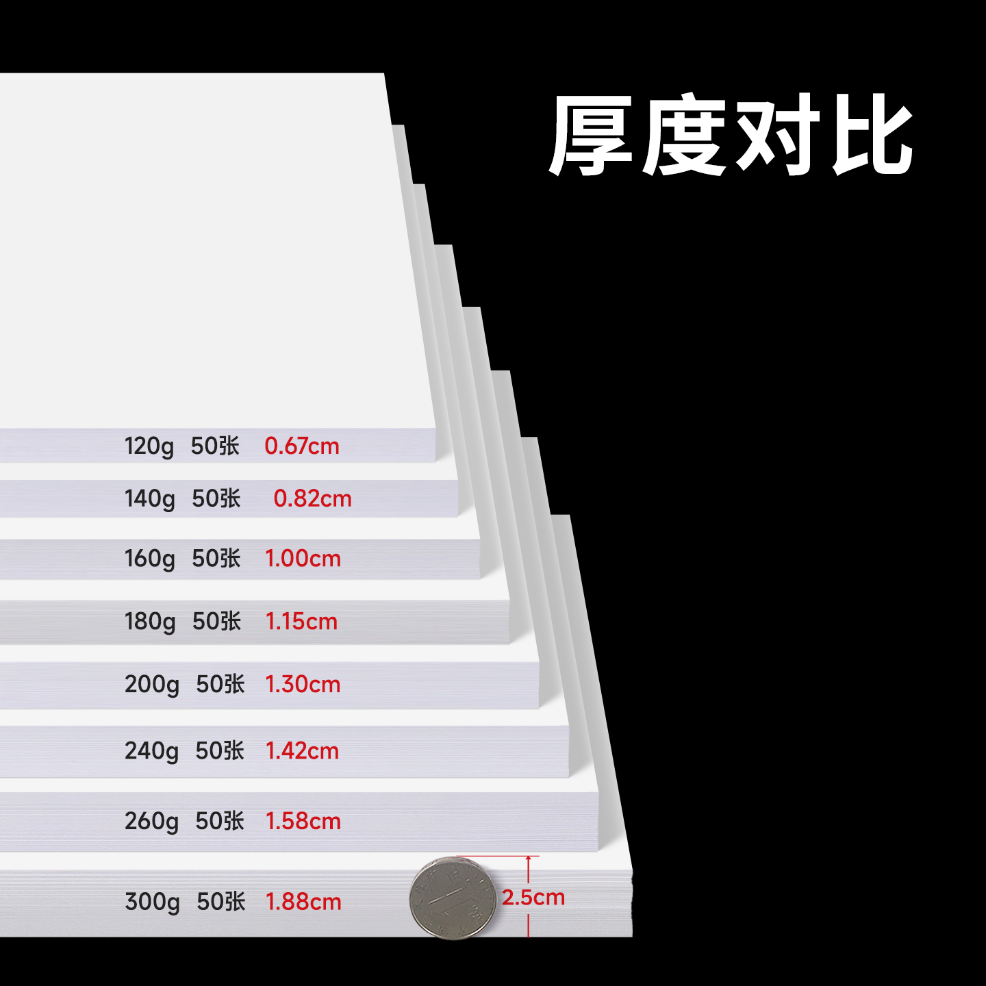 激光铜版纸a4高光哑光双面打印照片纸A3铜板彩激纸157g300克相纸128克200克250克激光打印铜版纸