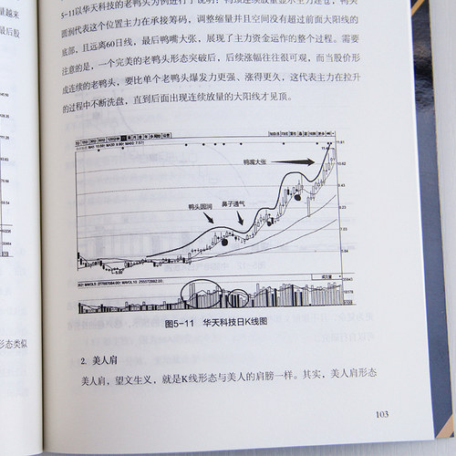 正版从零开始学炒股股票入门与实践精解K线图分析股市趋势看懂盘面四大选股技巧股市大作手新手炒股熟悉交易系统投资理财书籍-图2