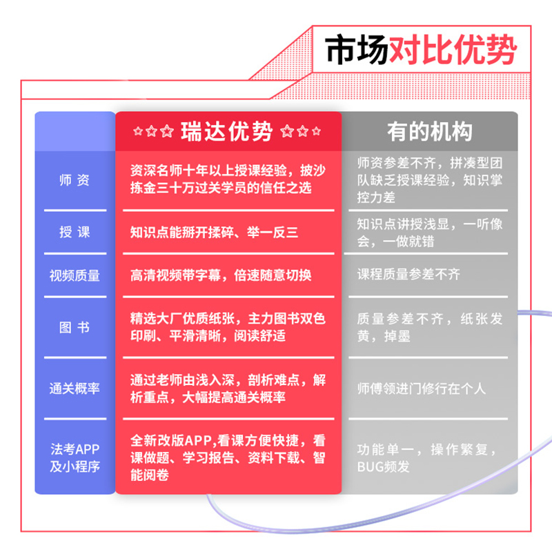 瑞达法考全套资料2024韩心怡讲民诉精讲法考教材司法考试全套教材2024法律资格职业考试汇编法考客观题律师资格证考试书籍真金题卷 - 图2