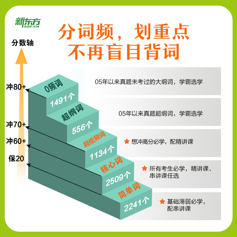 现货俞敏洪新东方2023恋练有词考研英语真题词汇6500分层串记英语一二历年真题单词书恋恋有词乱序版田静大雁晓艳语法闪记考研词汇