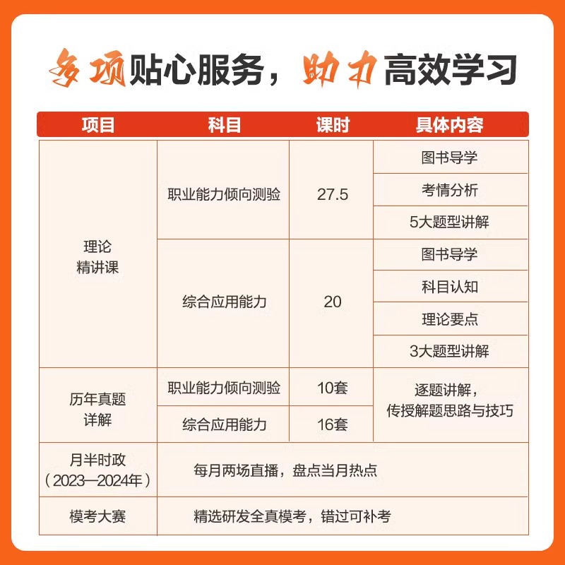 中公2024年湖北省省直综合管理A类中小学教师招聘D事业单位编制考试资料B联考医疗卫生E职业能力倾向测验和综合应用能力教材真题c-图2