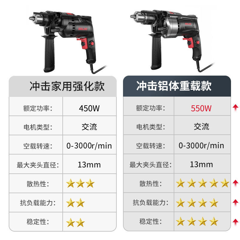 德力西冲击钻电钻电锤小型家用多功能大功率220v手枪钻五金工具箱