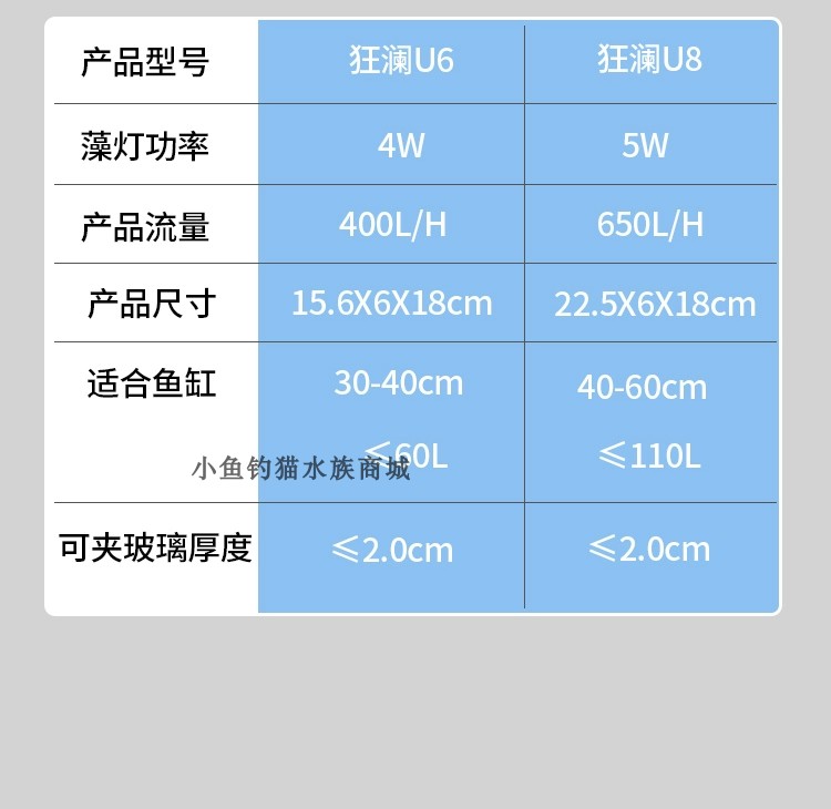 外挂UAS藻盒ATS藻盒鱼缸生态过滤器 外挂藻盒除no3海缸海水藻盒 - 图0